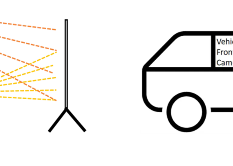 Illustration of two drawn vehicles in the test setup. 1st vehicle: theoretical concepts of the work, the original test setup with a projector and a screen; 2nd vehicle: the improved test setup with a shielded tablet in front of the front camera and a remote device to control the tablet