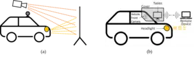 Illustration of two drawn vehicles in the test setup. 1st vehicle: theoretical concepts of the work, the original test setup with a projector and a screen; 2nd vehicle: the improved test setup with a shielded tablet in front of the front camera and a remote device to control the tablet